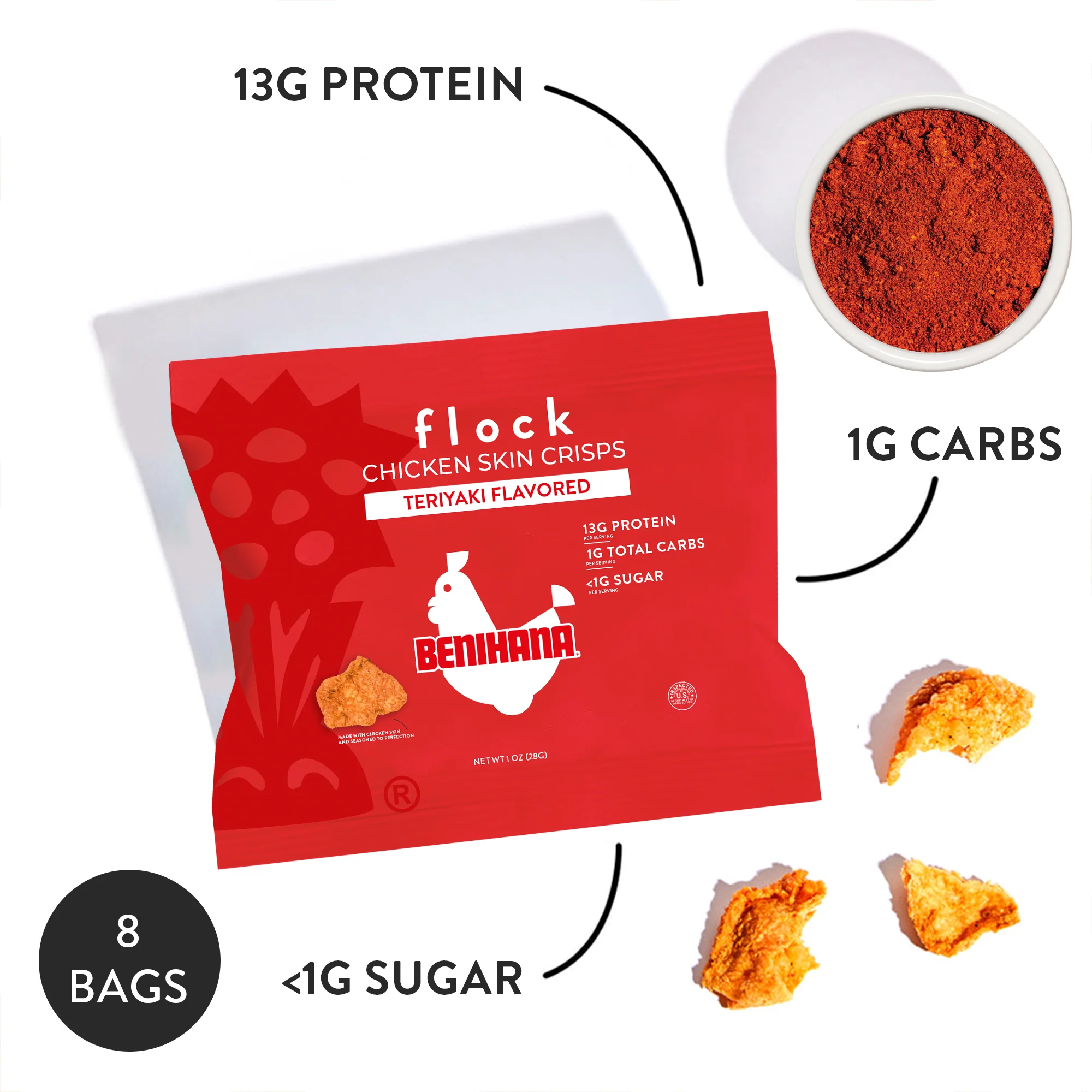 Additional Flavors